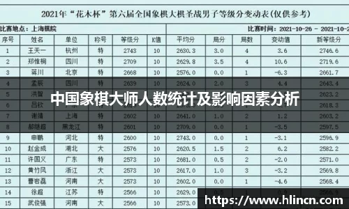中国象棋大师人数统计及影响因素分析