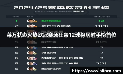莱万状态火热欧冠赛场狂轰12球稳居射手榜首位